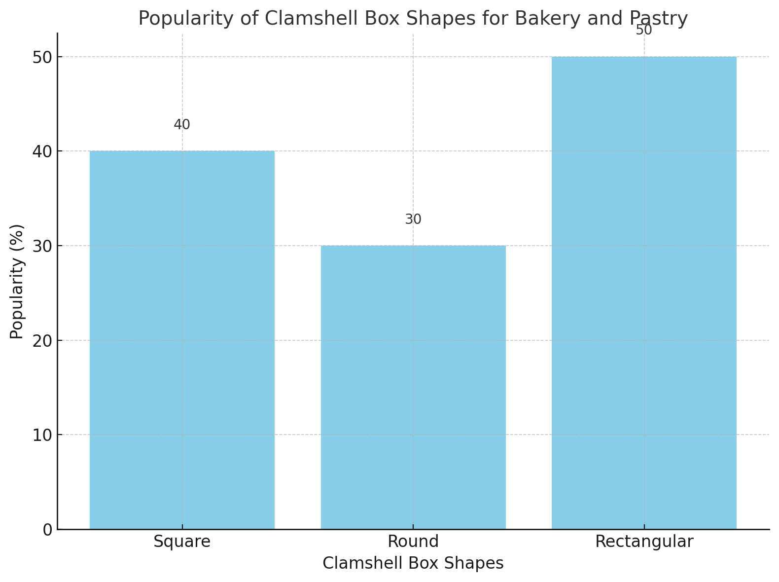 Popularity Popularity